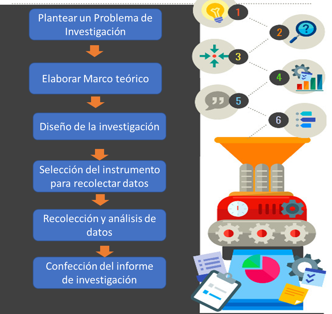 Seminario de Investigación